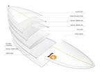 Torq 6'10 + Quillas - bajamarsurfshop